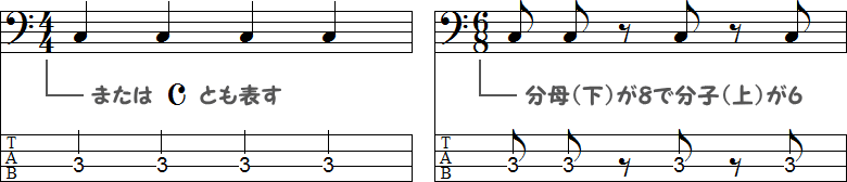 4分の4拍子と8分の6拍子の2小節