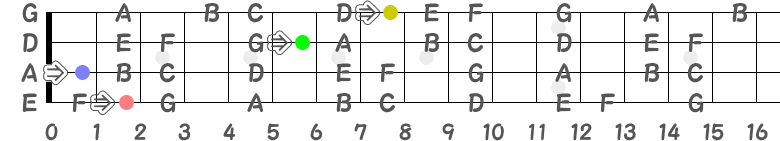 シャープのフレット指板図