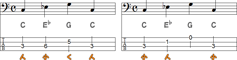 開放弦ナシとアリの運指2小節