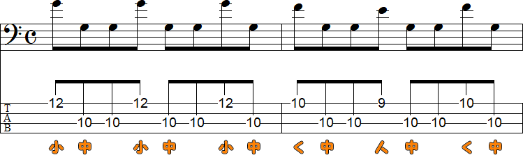 運指1のベースライン2小節