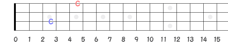1弦5フレットのオクターブCの指板図