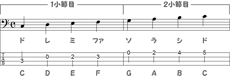 Cメジャースケール2の2小節