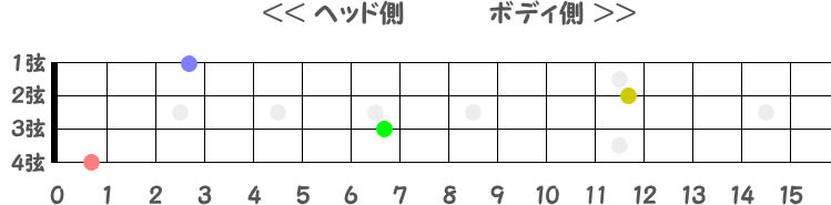 指板図