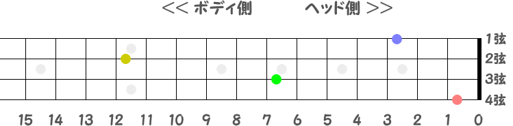 指板図（左利き用）