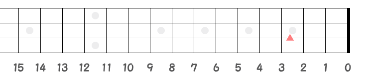 3弦3フレット（左利き用）の指板図