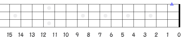 1弦1フレット（左利き用）の指板図