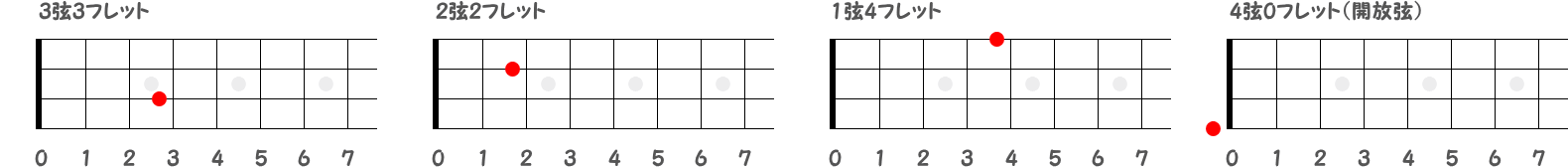 フレットの場所を記す指板図の画像