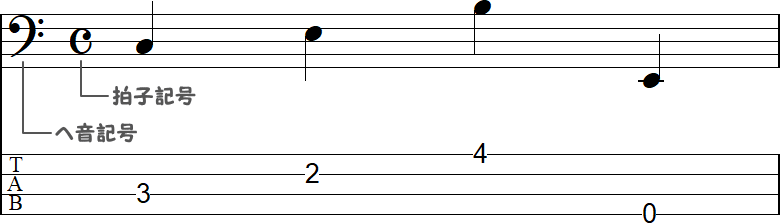 ヘ音記号と拍子記号の小節