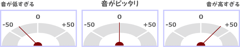 チューナーメーターのイメージ画像