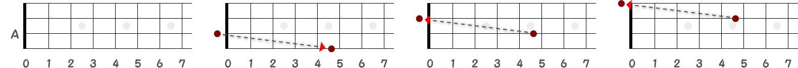 異弦同音チューニングの手順の指板図