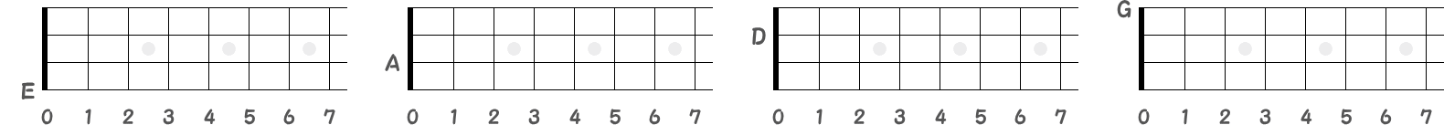 実音チューニングの手順の指板図