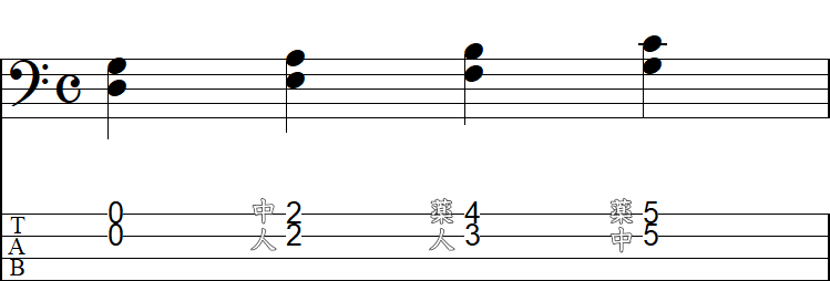1・2弦のダブルストップ（低音域）の小節