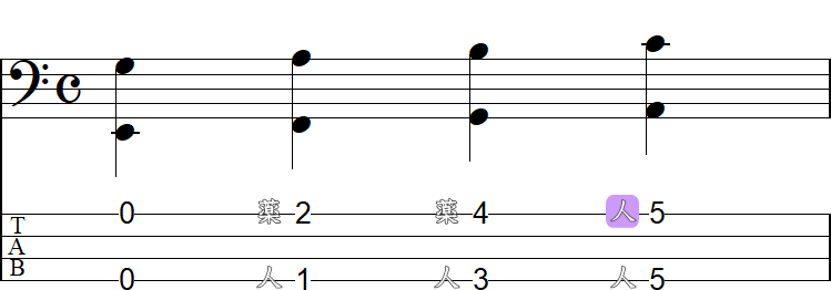 4・1弦のダブルストップ（低音域）の小節