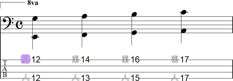 4・1弦のダブルストップ（高音域）の小節