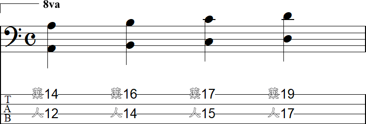 3・1弦のダブルストップ（高音域）の小節