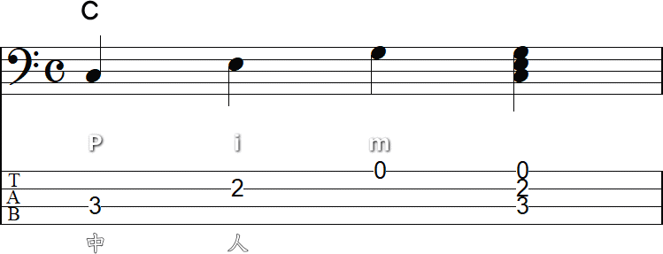 コード C の低音域の小節