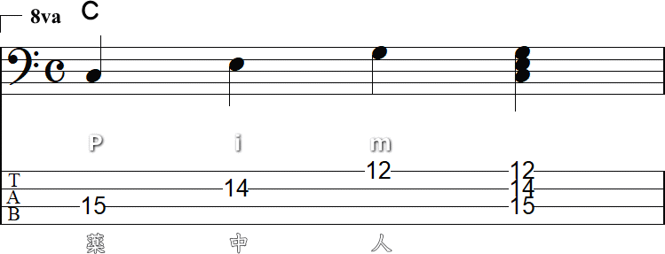 コード C の高音域の小節