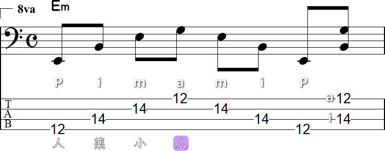 P・i・m・a のフィンガーピッキング小節