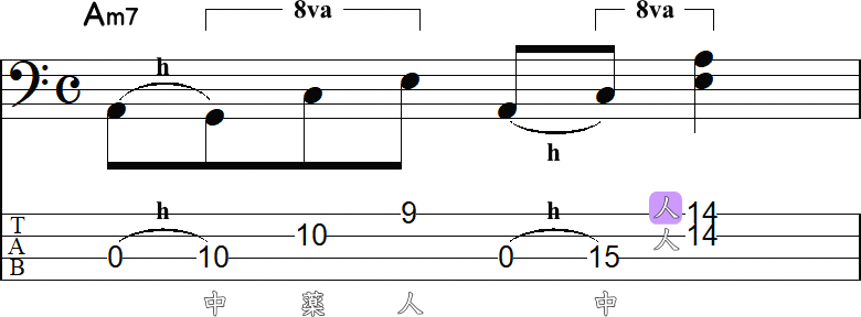 コード Am7 の押弦小節