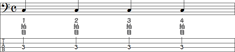 4分音符の小節