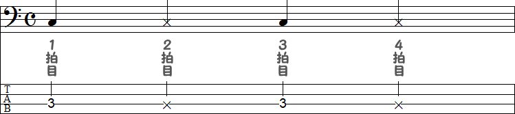 2・4拍目がゴーストノートの小節