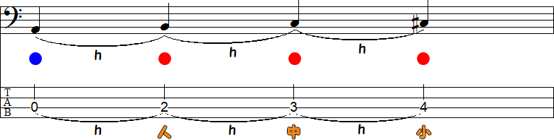 ピッキングとハンマリング④の小節