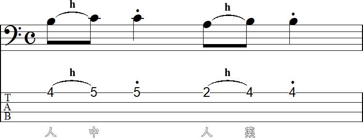 薬指のハンマリング小節