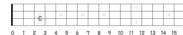 半音0個の指板図