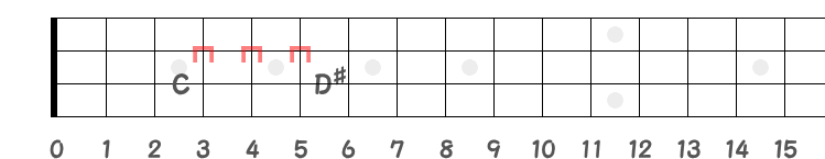 半音3個の指板図