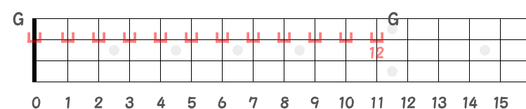1弦の0フレットから12フレットのGの指板図