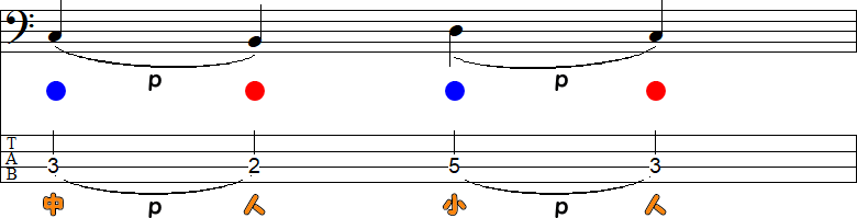 ピッキングとプリング①の小節