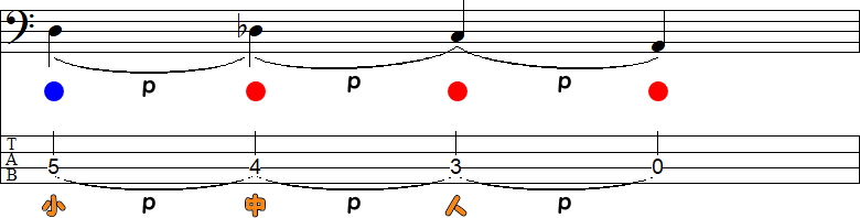 ピッキングとプリング②の小節