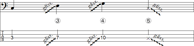 グリッサンドの小節