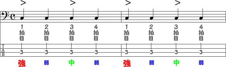 強拍・中強拍・弱拍の2小節