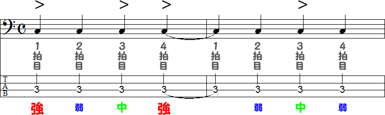 シンコペーション（タイ記号）の2小節