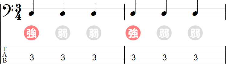 4分の3拍子の強拍・弱拍の2小節