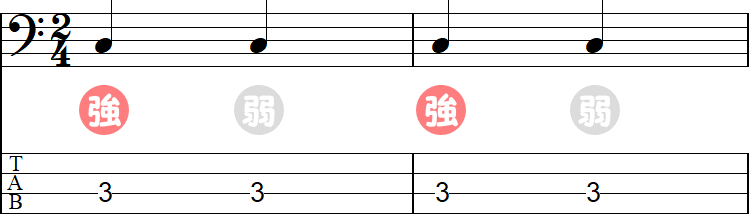 4分の2拍子の強拍・弱拍の2小節