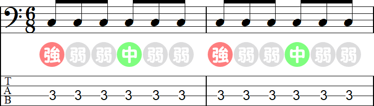 4分の3拍子の強拍・中強拍・弱拍の2小節
