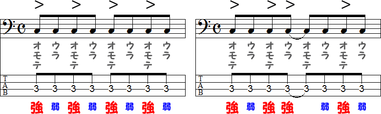 表拍と裏拍の2小節