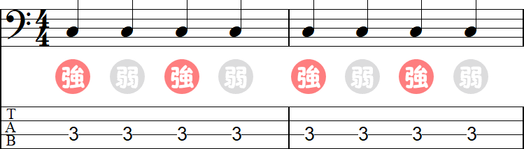 3拍目が強拍（4分の4拍子）の2小節