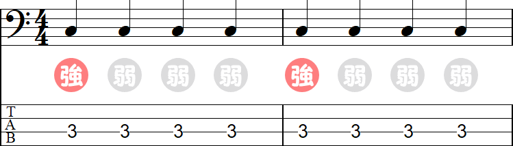 3拍目が弱拍（4分の4拍子）2小節