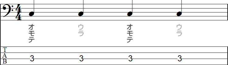 4分音符のオモテとウラの小節