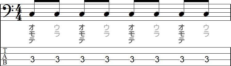8分音符のオモテとウラの小節