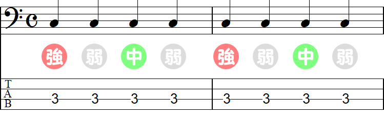 4分音符の強拍・中強拍・弱拍の2小節
