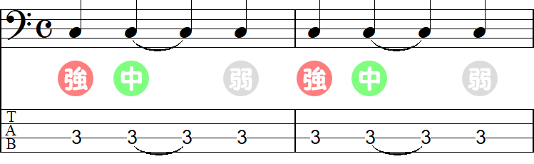 中強拍のシンコペーションの2小節