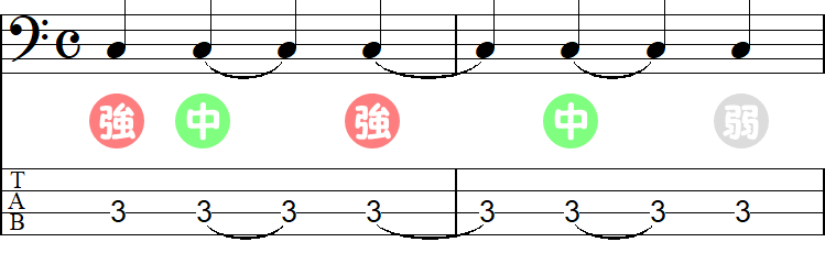 強拍のシンコペーションの2小節