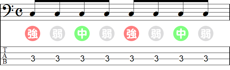 8分音符の強拍・中強拍・弱拍の小節