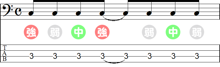 強拍のシンコペーションの小節
