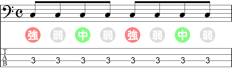 8分音符の強拍・中強拍・弱拍の小節