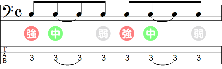 1・3拍目のウラにタイ記号の小節